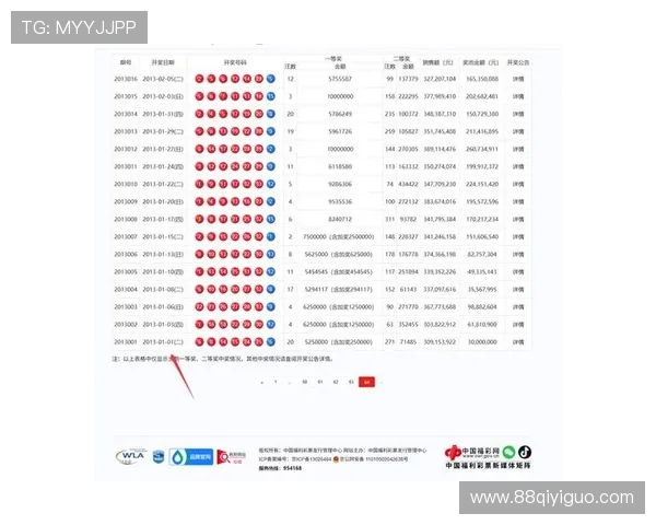 大乐透16073期开奖号码揭晓：最新中奖号码查询